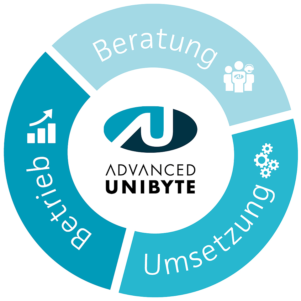 Advanced UniByte Lebenszyklus Projektmanagement: Beratung, Umsetzung, Betrieb