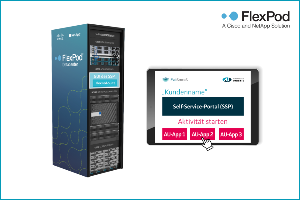 Self-Service Portal auf einem Tablet, daneben Bild von FlexPod
