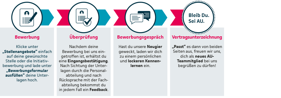 Advanced-UniByte_Bewerbungsverfahren_Studierende